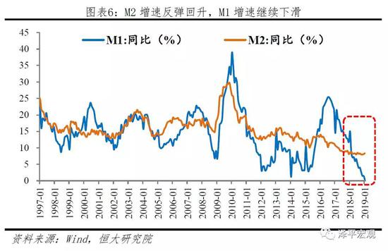 重庆温度介绍