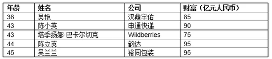 杭州市一周天气预报介绍