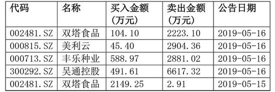 今天天气预报情况24小时查询评测3