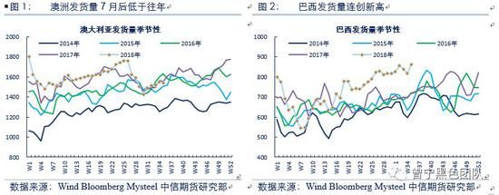 江阴一周天气预报评测2