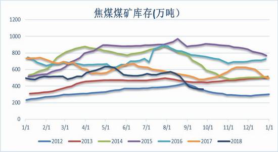 鲅鱼圈天气评测1