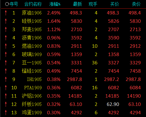 黎平县天气预报评测3