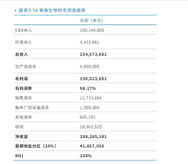 信阳天气预报查询评测3