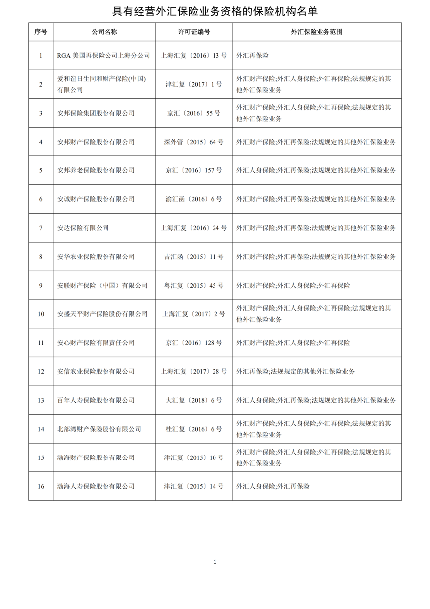 宁波天气2345评测1