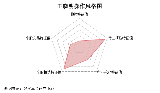 南汇天气预报评测1